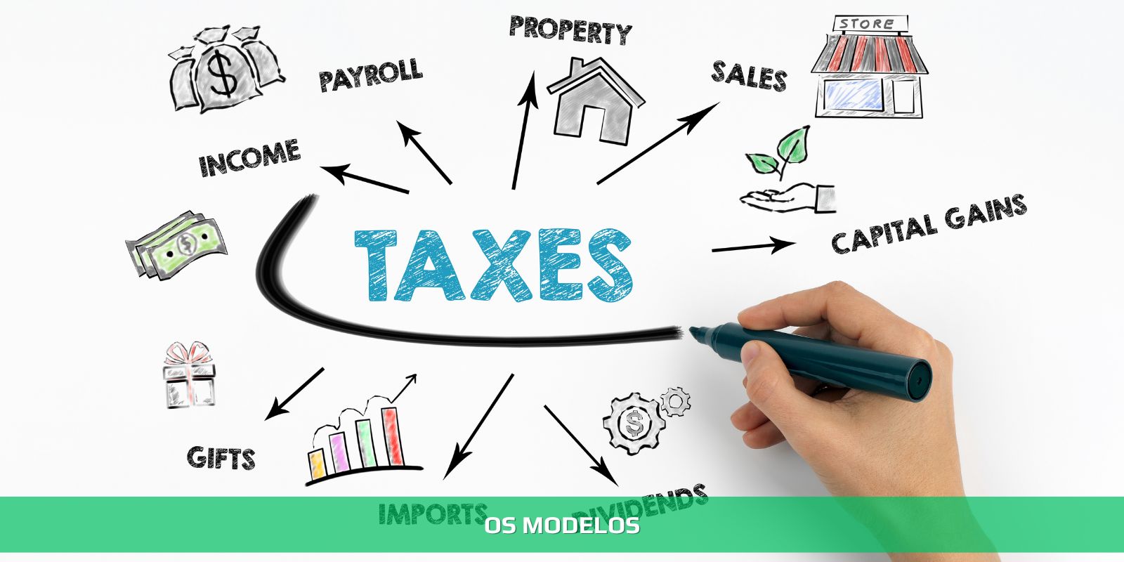 Figura 3 - PLANEJAMENTO FISCAL. ESSÊNCIA DA GESTÃO